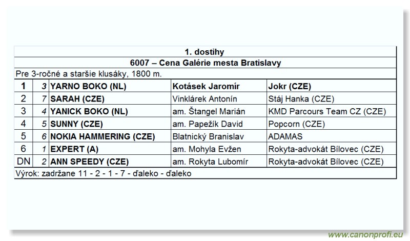Bratislava - 27. aprla 2008