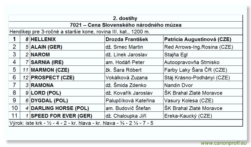 Bratislava - 27. aprla 2008