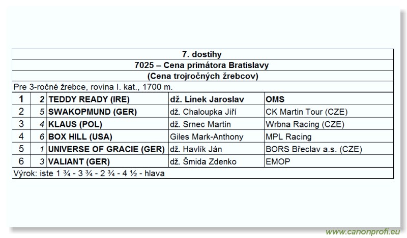 Bratislava - 27. aprla 2008