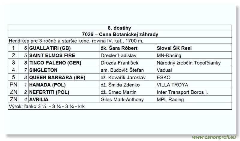 Bratislava - 27. aprla 2008