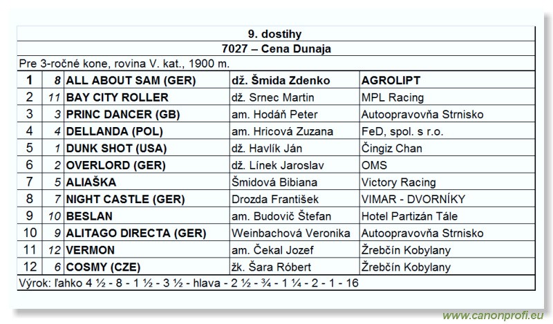 Bratislava - 27. aprla 2008
