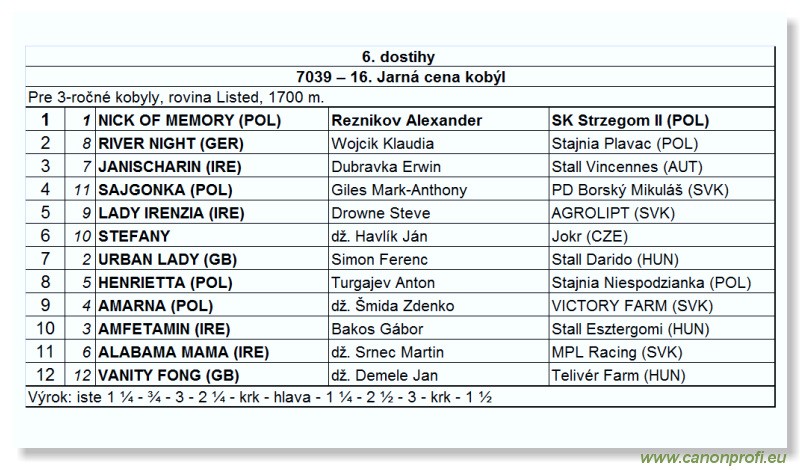Bratislava - 11. mja 2008