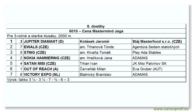 Bratislava - 11. mja 2008