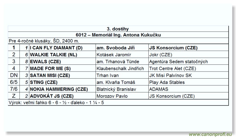 Bratislava - 18. mja 2008