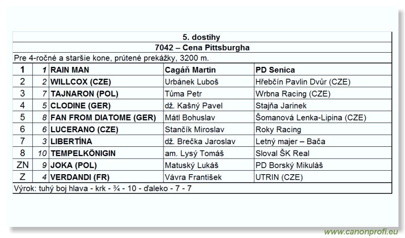 Bratislava - 18. mja 2008