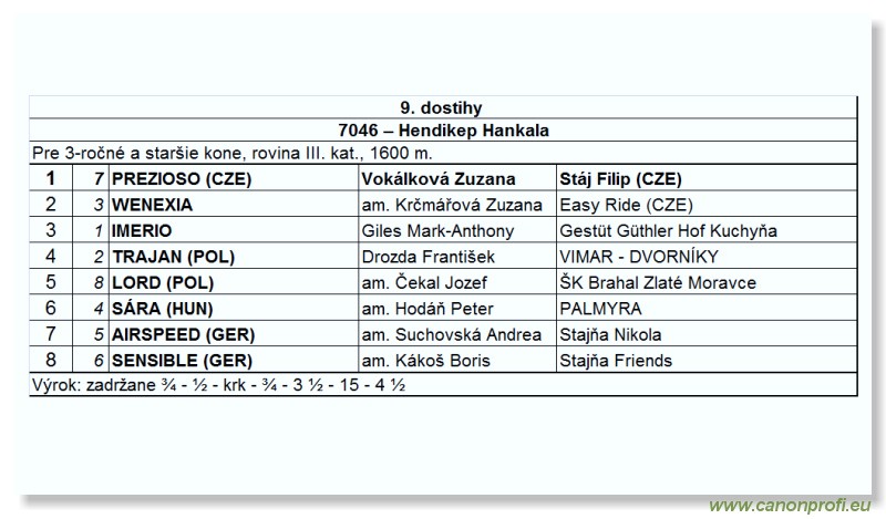 Bratislava - 18. mja 2008