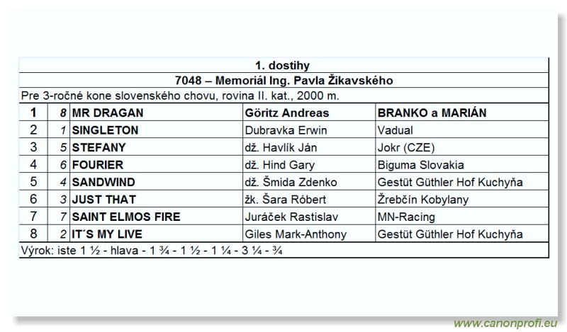 Bratislava - 1. jna 2008