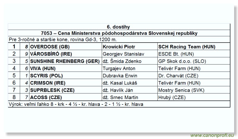 Bratislava - 1. jna 2008
