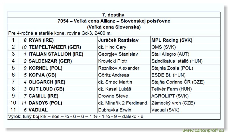 Bratislava - 1. jna 2008