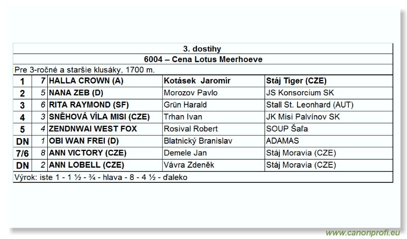 Bratislava - 15. aprla 2007