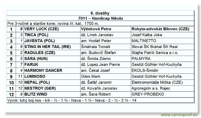 Bratislava - 15. aprla 2007