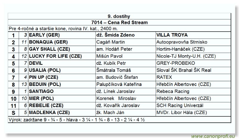 Bratislava - 15. aprla 2007