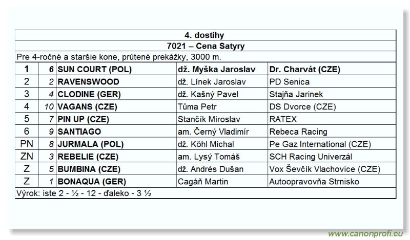 Bratislava - 29. aprla 2007