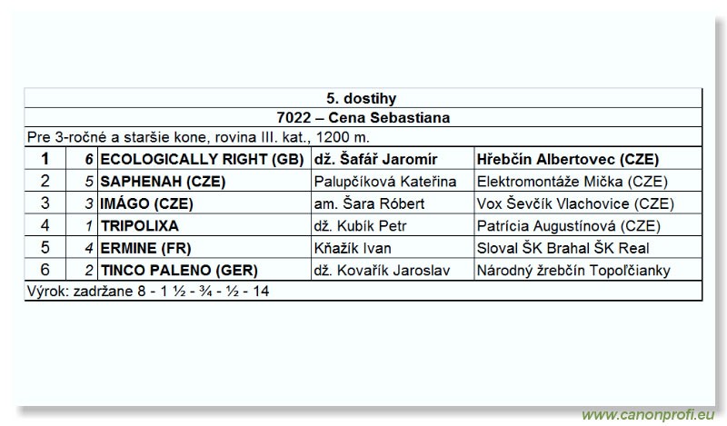Bratislava - 29. aprla 2007