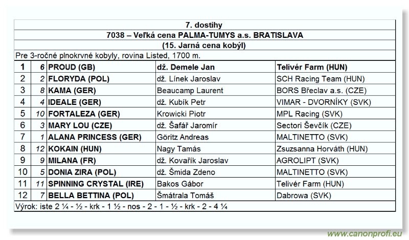 Bratislava - 13. mja 2007