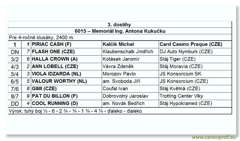 Bratislava - 17. jna 2007
