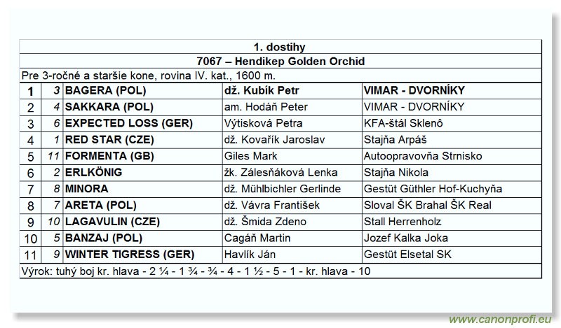 Bratislava - 24. jna 2007