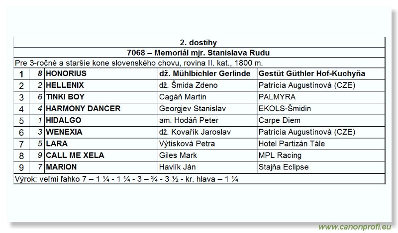 Bratislava - 24. jna 2007