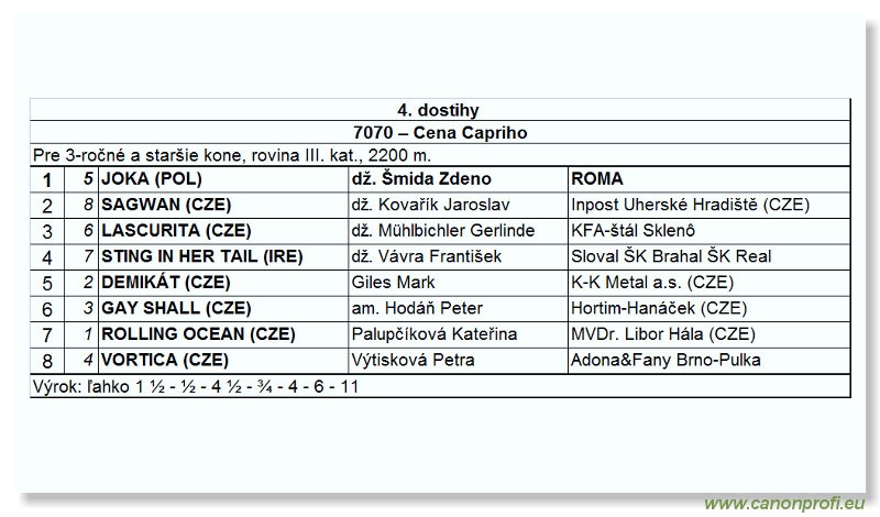 Bratislava - 24. jna 2007