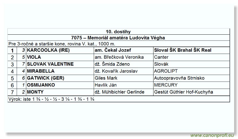 Bratislava - 24. jna 2007
