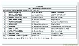 Hendikep Golden Orchid 