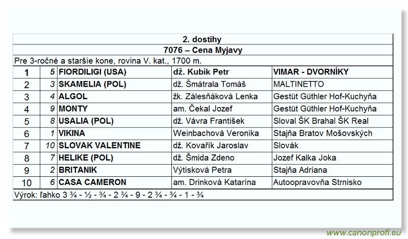 Bratislava - 1. jla 2007