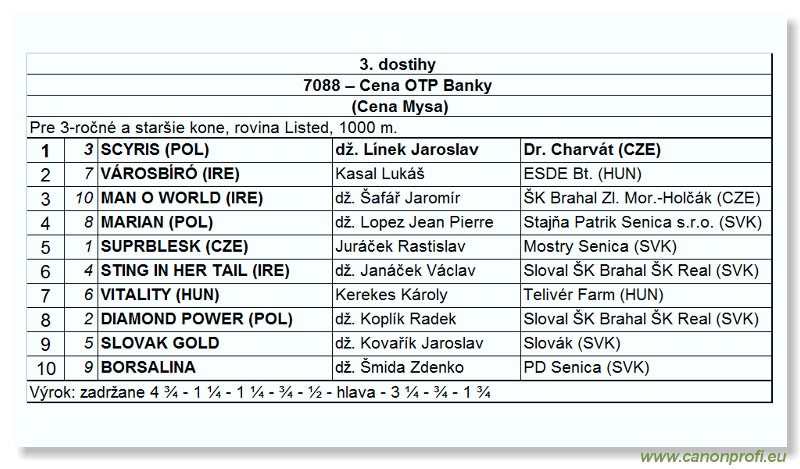 Bratislava - 22. jla 2007