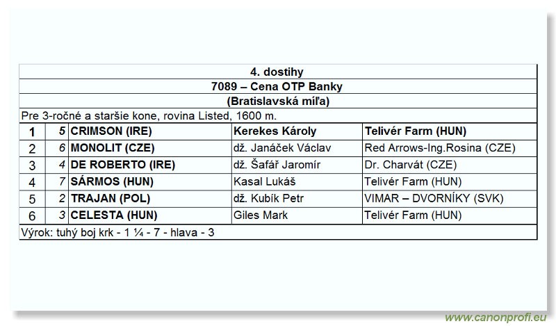 Bratislava - 22. jla 2007