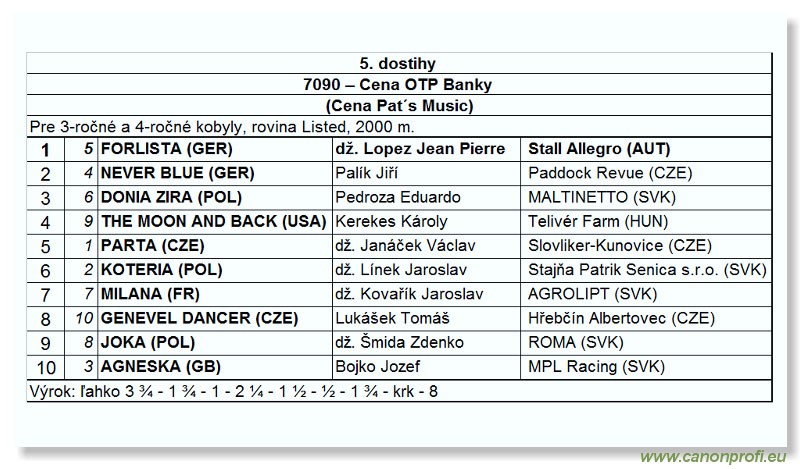 Bratislava - 22. jla 2007