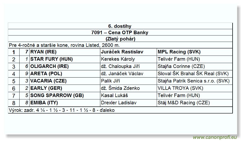 Bratislava - 22. jla 2007