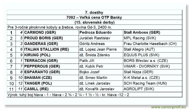 Bratislava - 22. jla 2007
