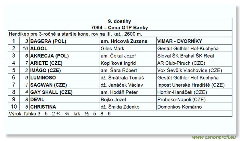 Bratislava - 22. jla 2007