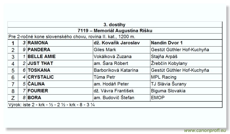 Bratislava - 2. septembra 2007