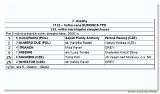 33. vek starohjska steeplechase 