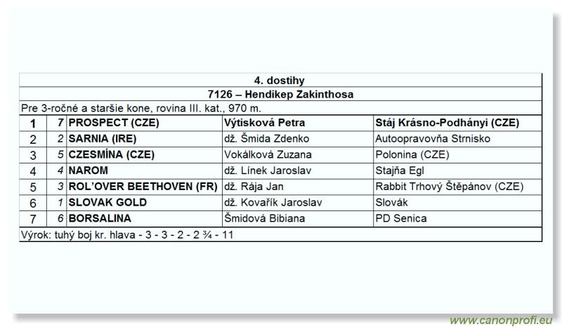 Bratislava - 9. septembra 2007