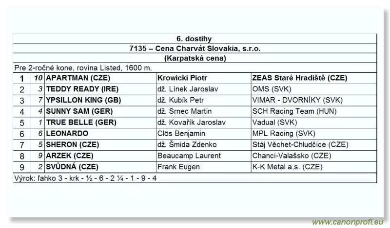 Bratislava - 23. septembra 2007