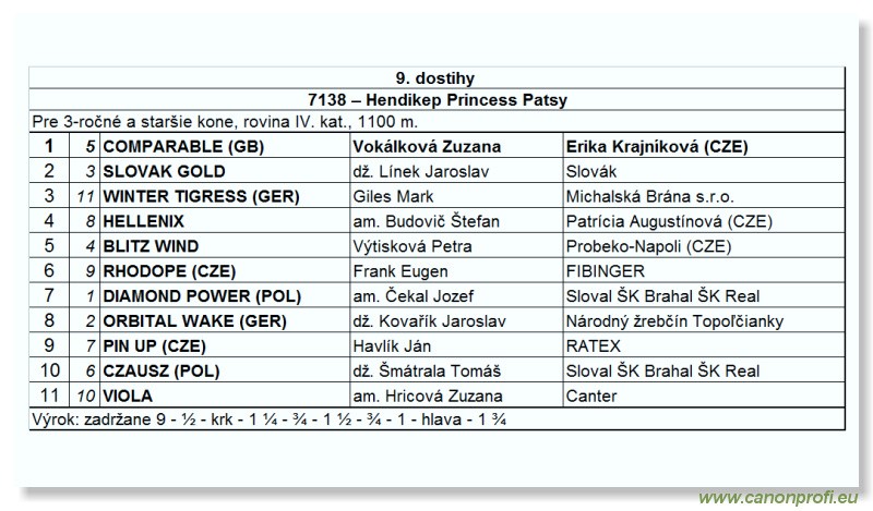 Bratislava - 23. septembra 2007