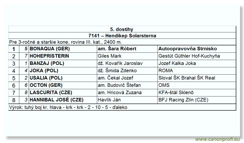 Bratislava - 30. septembra 2007