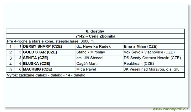 Bratislava - 30. septembra 2007