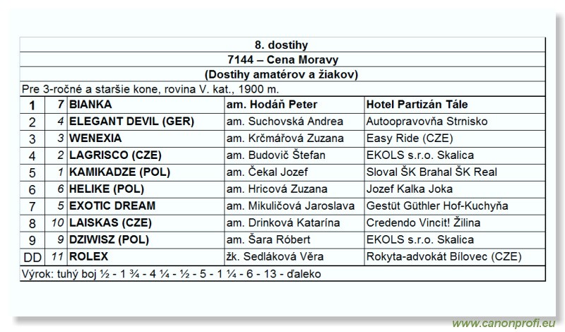 Bratislava - 30. septembra 2007