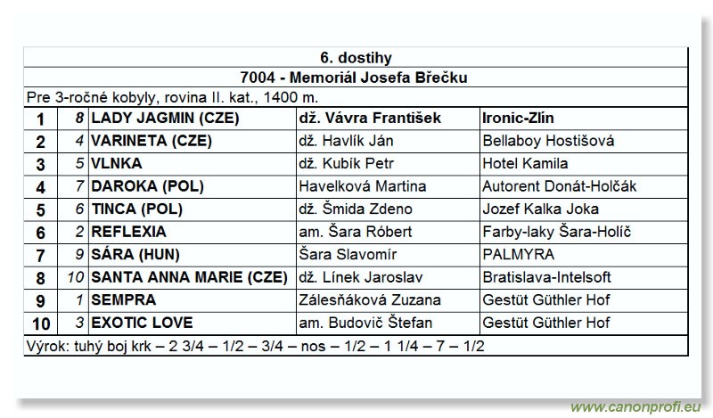 Bratislava - 9. aprla 2006