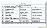 Memoril Josefa Beku 