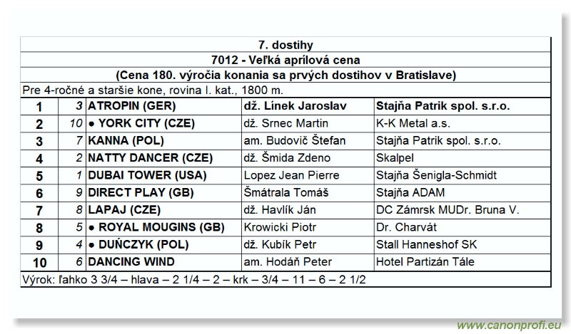 Bratislava - 16. aprla 2006