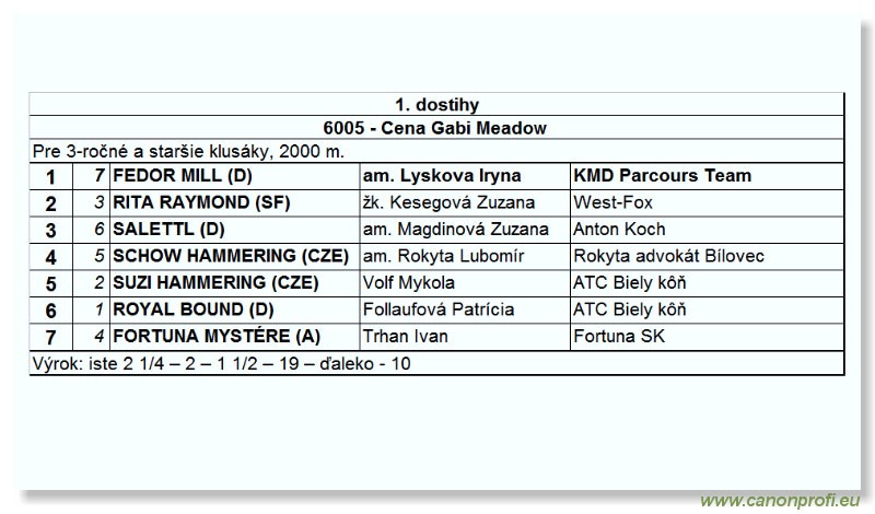Bratislava - 23. aprla 2006
