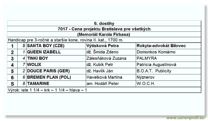 Bratislava - 23. aprla 2006