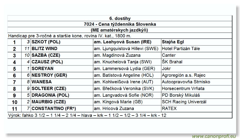 Bratislava - 30. aprla 2006