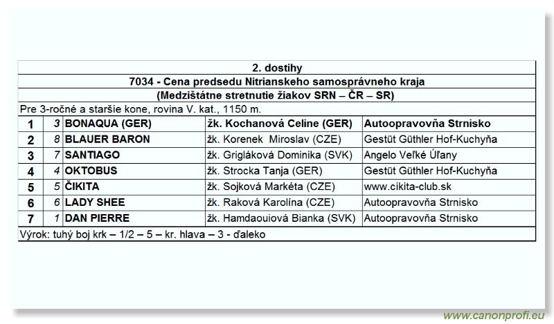 Bratislava - 14. mja 2006