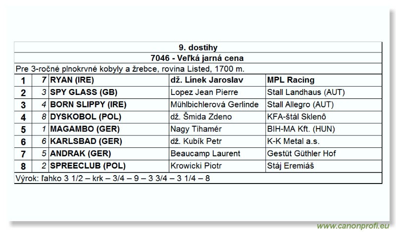 Bratislava - 21. mja 2006