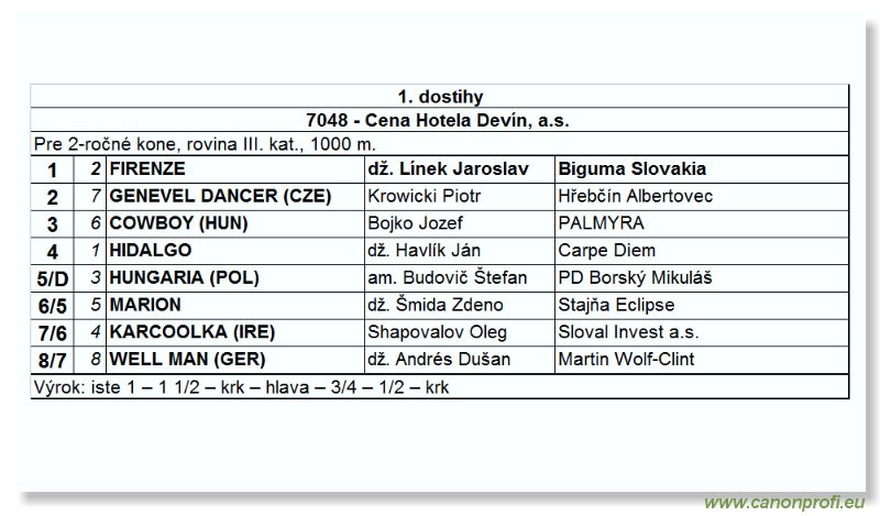 Bratislava - 4. jna 2006