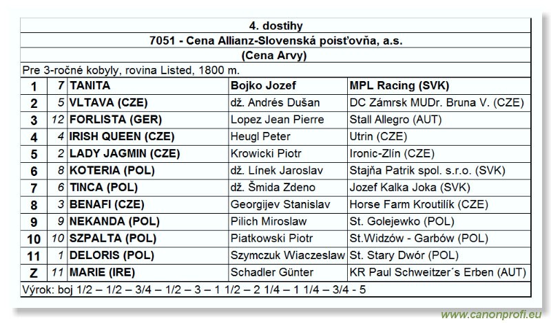 Bratislava - 4. jna 2006